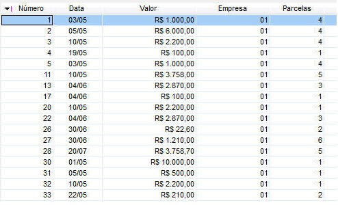 Digitação de Documentos, Dados